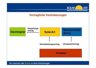 Bürgersolaranlage Klärwerk Asselbrunn