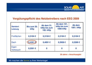 Bürgersolaranlage Klärwerk Asselbrunn