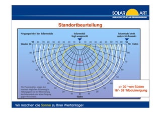 Bürgersolaranlage Klärwerk Asselbrunn