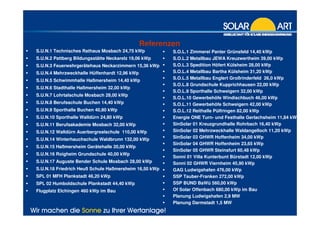 Bürgersolaranlage Klärwerk Asselbrunn