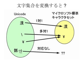 文字集合を変換すると ? 