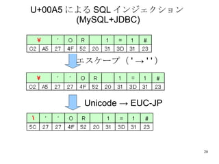U+00A5 による SQL インジェクション (MySQL+JDBC) エスケープ（ ' -> ' ' ） Unicode -> EUC-JP 