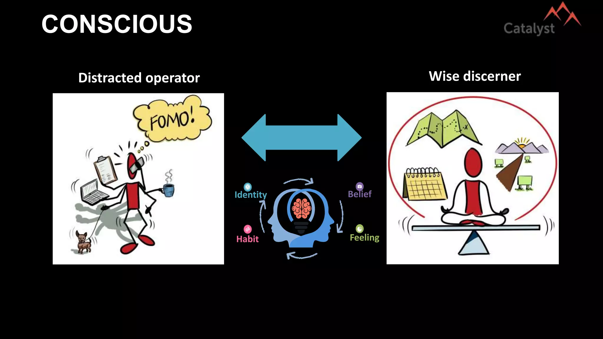 Distracted operator Wise discerner
CONSCIOUS
Belief
Feeling
Identity
Habit
 