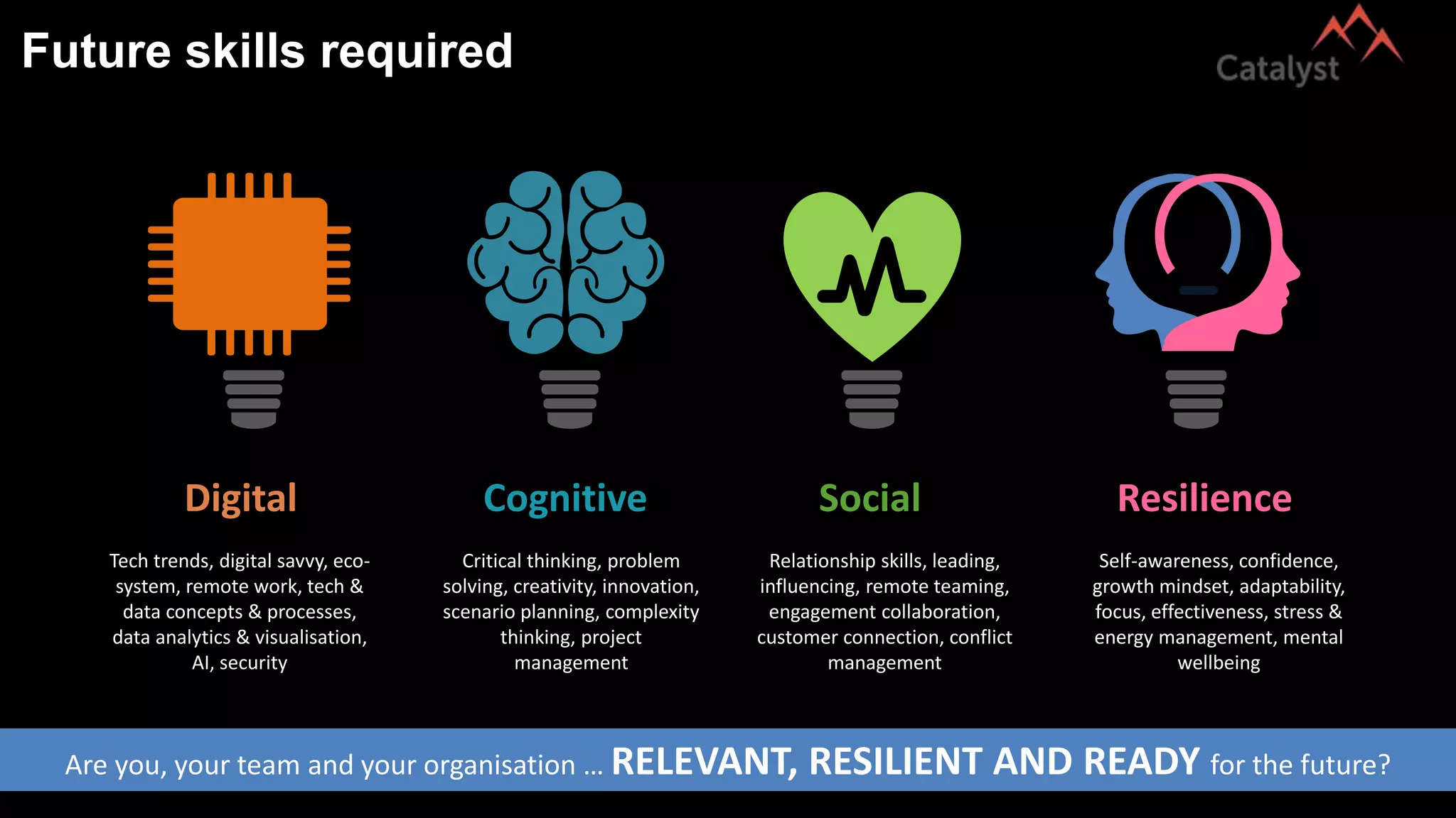 Future skills required
Digital
Tech trends, digital savvy, eco-
system, remote work, tech &
data concepts & processes,
data analytics & visualisation,
AI, security
Cognitive
Critical thinking, problem
solving, creativity, innovation,
scenario planning, complexity
thinking, project
management
Social
Relationship skills, leading,
influencing, remote teaming,
engagement collaboration,
customer connection, conflict
management
Resilience
Self-awareness, confidence,
growth mindset, adaptability,
focus, effectiveness, stress &
energy management, mental
wellbeing
Are you, your team and your organisation … RELEVANT, RESILIENT AND READY for the future?
 