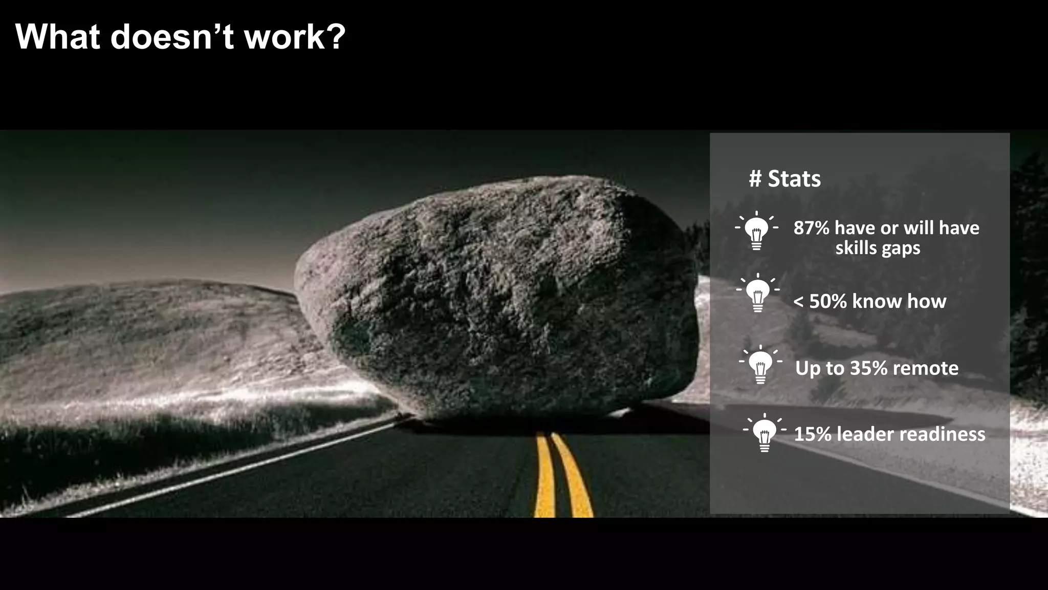 What doesn’t work?
# Stats
87% have or will have
skills gaps
Up to 35% remote
15% leader readiness
< 50% know how
 
