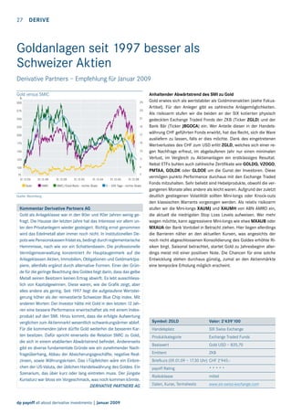 27  derive

Goldanlagen seit 1997 besser als
Schweizer Aktien
Derivative Partners – Empfehlung für Januar 2009
Gold versus SMIC
%
300

25

275

23

250

21

225

19

200

17

175

15

150

13

125

11

100

9
7

75
31.12.96

31.12.98

Gold

SMIC

31.12.00

31.12.02

31.12.04

SMIC/Gold-Ratio - rechte Skala

31.12.06

31.12.08

0 – 200 Tage - rechte Skala

Quelle: Bloomberg

Kommentar Derivative Partners AG
Gold als Anlageklasse war in den 80er und 90er Jahren wenig gefragt. Die Hausse der letzten Jahre hat das Interesse vor allem unter den Privatanlegern wieder gesteigert. Richtig ernst genommen
wird das Edelmetall aber immer noch nicht. In institutionellen Depots wie Pensionskassen fristet es, bedingt durch reglementarische
Hemmnisse, nach wie vor ein Schattendasein. Die professionelle
Vermögensverwaltung konzentriert ihr Hauptaugenmerk auf die
Anlageklassen Aktien, Immobilien, Obligationen und Geldmarktpapiere, allenfalls ergänzt durch alternative Formen. Einer der Gründe für die geringe Beachtung des Goldes liegt darin, dass das gelbe
Metall seinen Besitzern keinen Ertrag abwirft. Es lebt ausschliesslich von Kapitalgewinnen. Diese waren, wie die Grafik zeigt, aber
alles andere als gering. Seit 1997 liegt die aufgelaufene Wertsteigerung höher als der reinvestierte Schweizer Blue Chip Index. Mit
anderen Worten: Der Investor hätte mit Gold in den letzten 12 Jahren eine bessere Performance erwirtschaftet als mit einem Indexprodukt auf den SMI. Hinzu kommt, dass die erfolgte Aufwertung
verglichen zum Aktienmarkt wesentlich schwankungsärmer ablief.
Für die kommenden Jahre dürfte Gold weiterhin die besseren Karten besitzen. Dafür spricht einerseits die Relation SMIC zu Gold,
die sich in einem etablierten Abwärtstrend befindet. Andererseits
gibt es diverse fundamentale Gründe wie ein zunehmender Nachfrageüberhang, Abbau der Absicherungsgeschäfte, negative Realzinsen, sowie Währungskrisen. Das i-Tüpfelchen wäre ein Einbrechen der US-Valuta, der üblichen Handelswährung des Goldes. Ein
Szenarium, das über kurz oder lang eintreten muss. Der jüngste
Kurssturz war bloss ein Vorgeschmack, was noch kommen könnte.

DERIVATIVE PARTNERS AG
dp payoff all about derivative investments | Januar 2009

Anhaltender Abwärtstrend des SMI zu Gold
Gold erwies sich als wertstabiler als Goldminenaktien (siehe FokusArtikel). Für den Anleger gibt es zahlreiche Anlagemöglichkeiten.
Als risikoarm stufen wir die beiden an der SIX kotierten physisch
gedeckten Exchange Traded Fonds der ZKB (Ticker ZGLD) und der
Bank Bär (Ticker JBGOCA) ein. Wer Anteile dieser in der Handelswährung CHF geführten Fonds erwirbt, hat das Recht, sich die Ware
ausliefern zu lassen, falls er dies möchte. Dank des eingetretenen
Wertverlustes des CHF zum USD erlitt ZGLD, welches sich einer regen Nachfrage erfreut, im abgelaufenen Jahr nur einen minimalen
Verlust, im Vergleich zu Aktienanlagen ein erstklassiges Resultat.
Nebst ETFs buhlen auch zahlreiche Zertifikate wie GOLDQ, VZOGO,
PMTAA, GOLDK oder GLDOE um die Gunst der Investoren. Diese
vermögen punkto Performance durchaus mit den Exchange Traded
Fonds mitzuhalten. Sehr beliebt sind Hebelprodukte, obwohl die vergangenen Monate alles andere als leicht waren. Aufgrund der zuletzt
deutlich gestiegenen Volatilität sollten Mini-longs oder Knock-outs
den klassischen Warrants vorgezogen werden. Als relativ risikoarm
stufen wir die Mini-longs XAUMJ und XAUMH von ABN AMRO ein,
die aktuell die niedrigsten Stop Loss Levels aufweisen. Wer mehr
wagen möchte, kann aggressivere Mini-longs wie etwa MXAUB oder
MXAUA der Bank Vontobel in Betracht ziehen. Hier liegen allerdings
die Barrieren näher an den aktuellen Kursen, was angesichts der
noch nicht abgeschlossenen Konsolidierung des Goldes erhöhte Risiken birgt. Saisonal betrachtet, startet Gold zu Jahresbeginn allerdings meist mit einer positiven Note. Die Chancen für eine solche
Entwicklung stehen durchaus günstig, zumal an den Aktienmärkte
eine temporäre Erholung möglich erscheint.

Symbol: ZGLD	Valor: 2'439’100
Handelsplatz	

SIX Swiss Exchange

Produktkategorie	

Exchange Traded Funds

Basiswert	

Gold USD – 820,70

Emittent	

ZKB

Briefkurs (09.01.09 – 17.30 Uhr)	 CHF 2'945.payoff Rating	

*****

Risikoklasse	

mittel

Daten, Kurse, Termsheets	

www.six-swiss-exchange.com

 