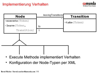 Bernd Rücker / ber nd.r uecker @cam unda.com / 11
• Execute Methode implementiert Verhalten
• Konfiguration der Node-Typen per XML
Implementierung Verhalten
 