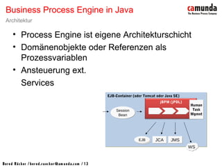 Bernd Rücker / ber nd.r uecker @cam unda.com / 13
• Process Engine ist eigene Architekturschicht
• Domänenobjekte oder Referenzen als
Prozessvariablen
• Ansteuerung ext.
Services
Business Process Engine in Java
Architektur
EJB-Container (oder Tomcat oder Java SE)EJB-Container (oder Tomcat oder Java SE)
Session
Bean
Session
Bean
JCAJCA JMSJMSEJBEJB
WSWS
jBPM (jPDL)
Human
Task
Mgmnt
Human
Task
Mgmnt
 