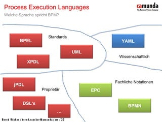 Bernd Rücker / ber nd.r uecker @cam unda.com / 20
Process Execution Languages
Welche Sprache spricht BPM?
BPEL
XPDL
UML
EPC
BPMN
YAML
jPDL
…
Standards
Proprietär
Wissenschaftlich
Fachliche Notationen
DSL‘s
 