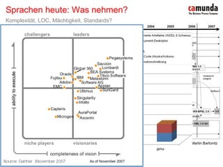 Bernd Rücker / ber nd.r uecker @cam unda.com / 21
Quelle: Dr. Martin Bartonitz
Sprachen heute: Was nehmen?
Komplexität, LOC, Mächtigkeit, Standards?
 