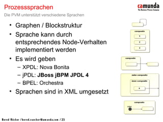 Bernd Rücker / ber nd.r uecker @cam unda.com / 25
• Graphen / Blockstruktur
• Sprache kann durch
entsprechendes Node-Verhalten
implementiert werden
• Es wird geben
– XPDL: Nova Bonita
– jPDL: JBoss jBPM JPDL 4
– BPEL: Orchestra
• Sprachen sind in XML umgesetzt
Prozesssprachen
Die PVM unterstützt verschiedene Sprachen
 