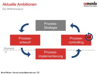 Bernd Rücker / ber nd.r uecker @cam unda.com / 27
Aktuelle Ambitionen
Der BPM-Kreislauf
Prozess-
implementierung
Prozess-
entwurf
Prozess-
controlling
KVP
Prozess-
Strategie
Business
IT
 