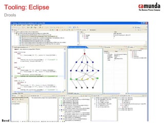 Bernd Rücker / ber nd.r uecker @cam unda.com / 52
Tooling: Eclipse
Drools
 