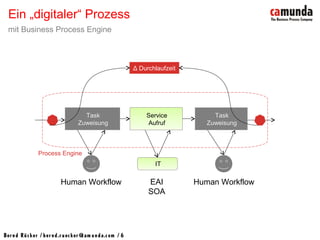 Bernd Rücker / ber nd.r uecker @cam unda.com / 6
Ein „digitaler“ Prozess
mit Business Process Engine
Task
Zuweisung
Service
Aufruf
Task
Zuweisung
IT
Δ Durchlaufzeit
Process Engine
Human Workflow Human WorkflowEAI
SOA
 