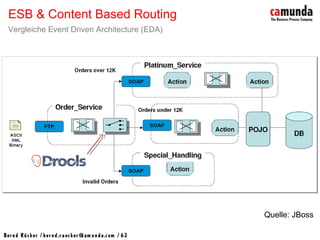 Bernd Rücker / ber nd.r uecker @cam unda.com / 63
ESB & Content Based Routing
Vergleiche Event Driven Architecture (EDA)
Quelle: JBoss
 