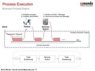 Bernd Rücker / ber nd.r uecker @cam unda.com / 7
Process Execution
Business Process Engine
Task
Zuweisung
Service
Aufruf
Task
Zuweisung
Tasklist Externes
System
Transaction / Request
process execution
Zeit
Process Execution Engine
…
Client
1.) Aufgabe erzeugen
2.) Aufgabe abschließen
1.) System aufrufen / Message
2.) Asynchrone Antwort als Message
 