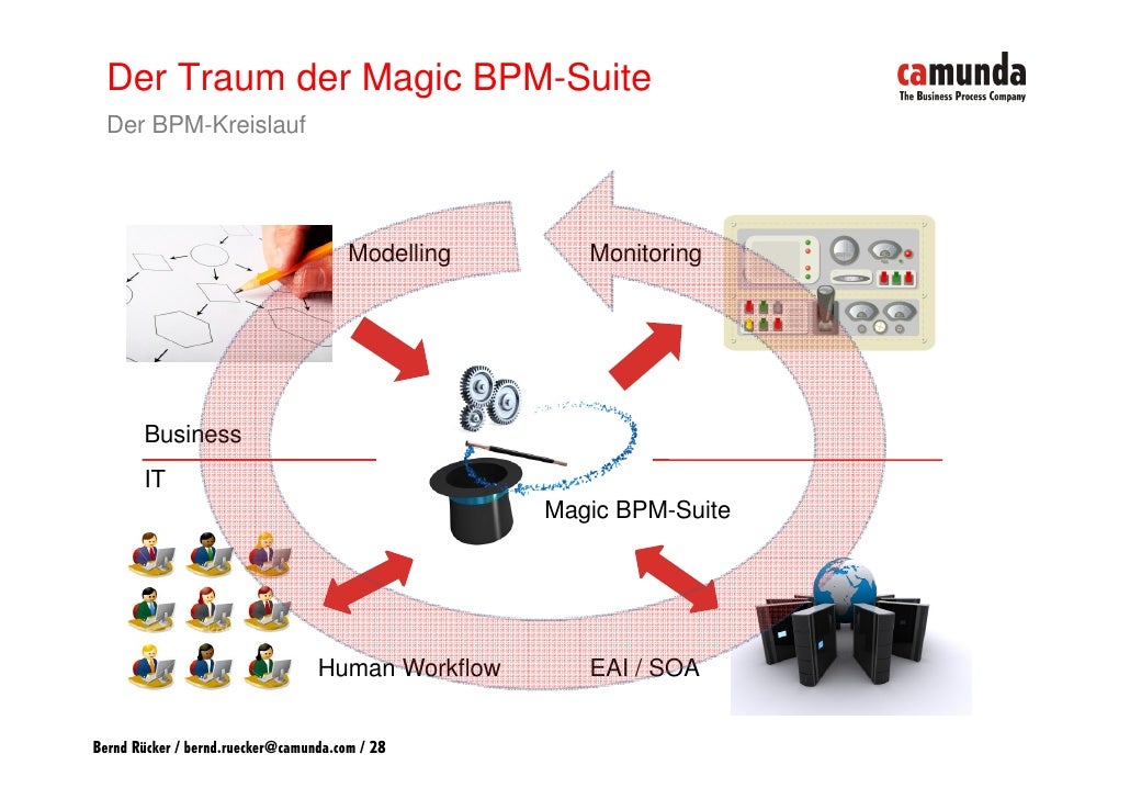 jbpm workflow jbpm exle workflow best free home design idea jbpm workflow jbpm exle workflow best free home design idea
