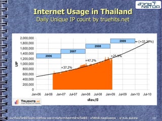 20090204 Thaweesak It Trends5