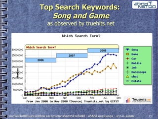 20090204 Thaweesak It Trends5