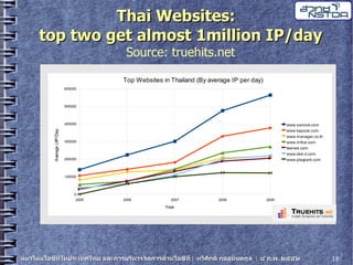 20090204 Thaweesak It Trends5
