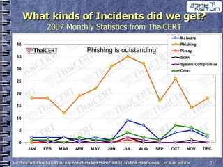 20090204 Thaweesak It Trends5