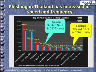 20090204 Thaweesak It Trends5