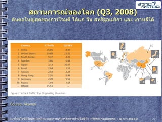 20090204 Thaweesak It Trends5