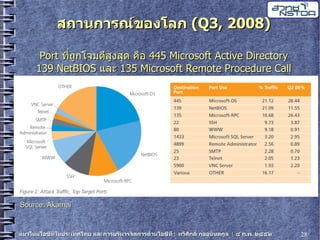 20090204 Thaweesak It Trends5