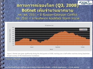 20090204 Thaweesak It Trends5