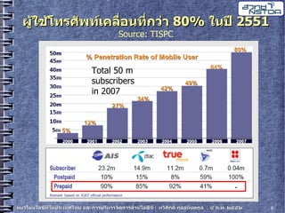 20090204 Thaweesak It Trends5