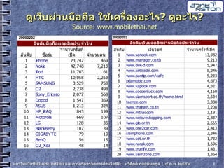 20090204 Thaweesak It Trends5