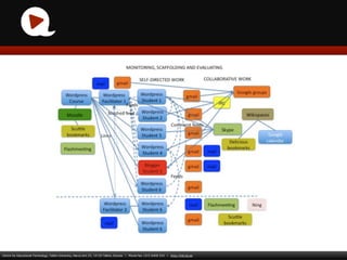 KERG - Knowledge Environments Research Group
