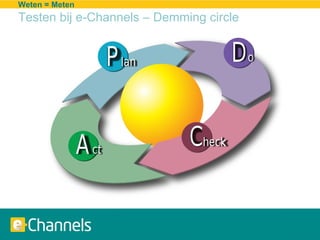 Weten = Meten Testen bij e-Channels – Demming circle 