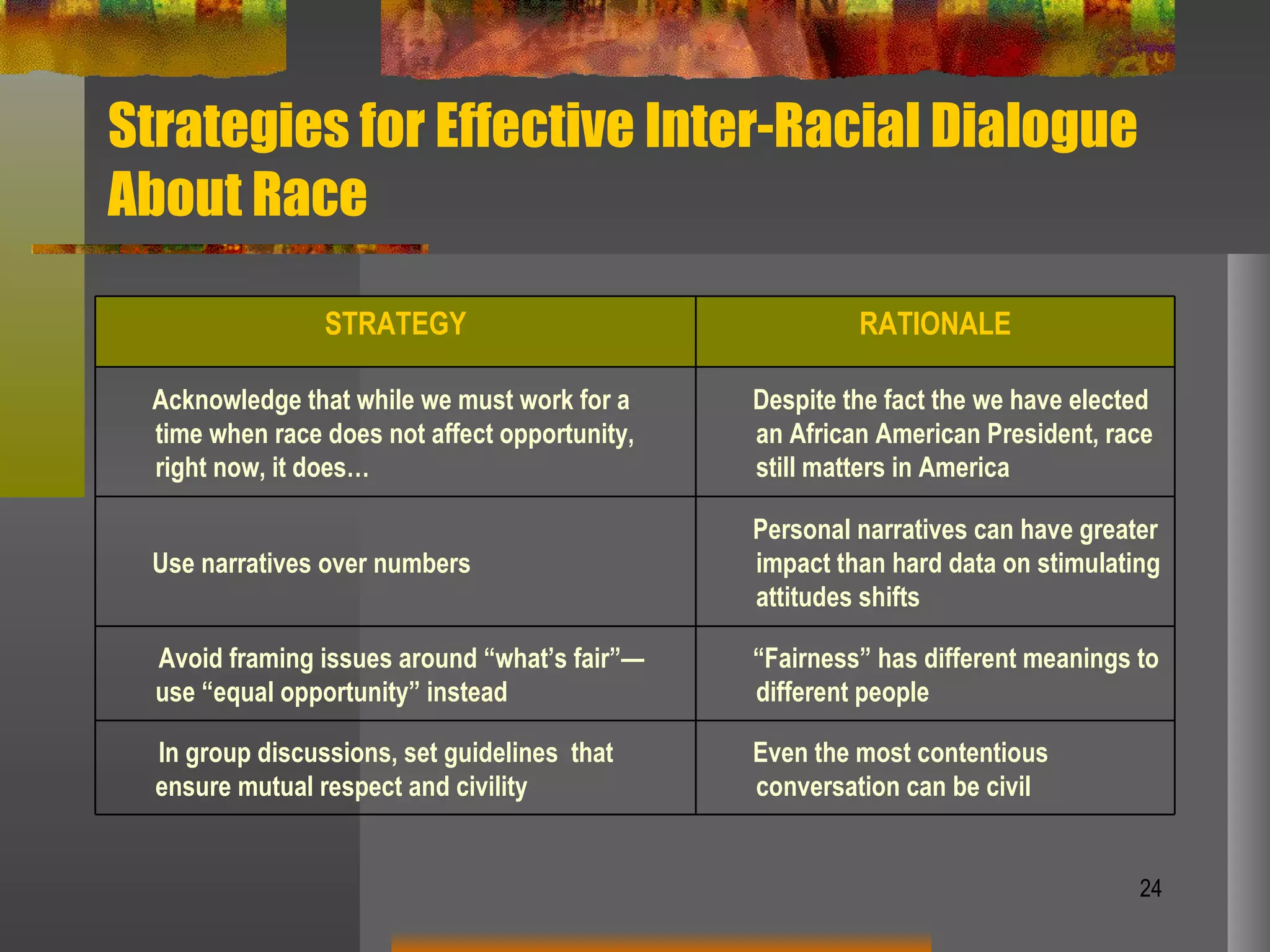 Strategies for Effective Inter-Racial Dialogue About Race STRATEGY RATIONALE Acknowledge that while we must work for a time when race does not affect opportunity, right now, it does… Despite the fact the we have elected an African American President, race still matters in America Use narratives over numbers Personal narratives can have greater impact than hard data on stimulating attitudes shifts  Avoid framing issues around “what’s fair”—use “equal opportunity” instead “ Fairness” has different meanings to different people In group discussions, set guidelines  that ensure mutual respect and civility Even the most contentious conversation can be civil  