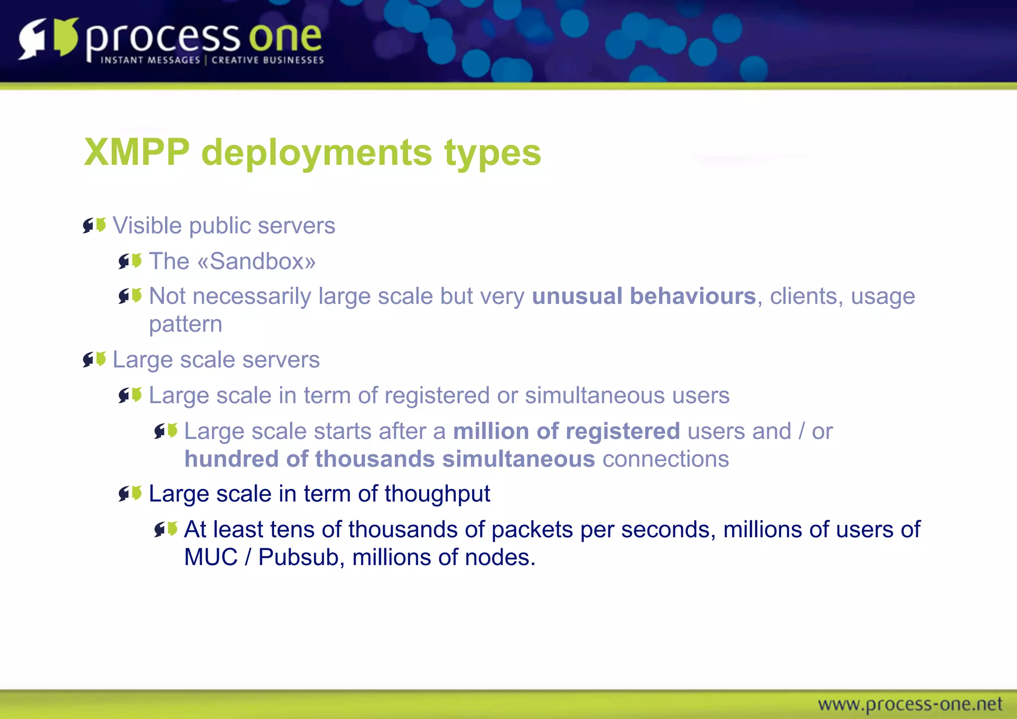 Real life XMPP Instant Messaging