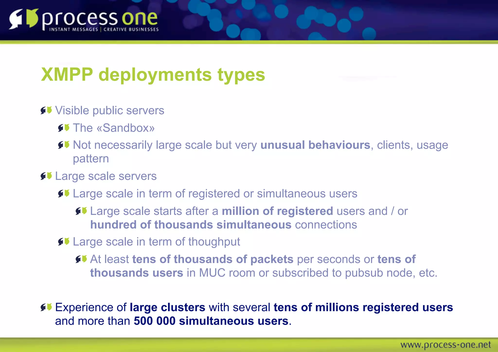 Real life XMPP Instant Messaging