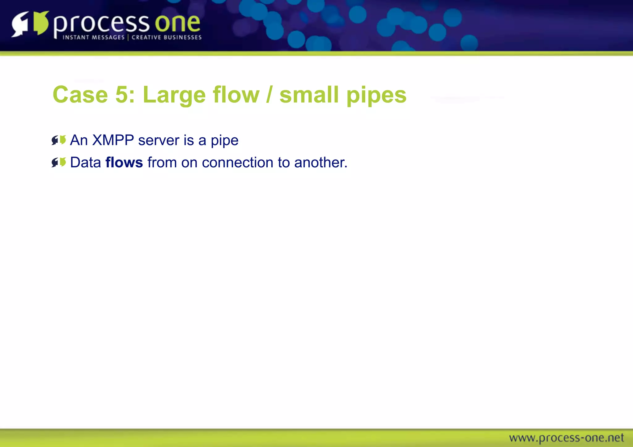 Real life XMPP Instant Messaging