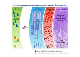 20090207 ICT2020 Software Strategy TSEP