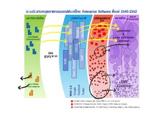 20090207 ICT2020 Software Strategy TSEP