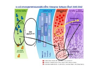 20090207 ICT2020 Software Strategy TSEP