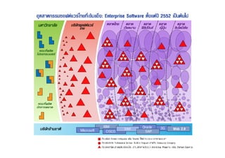 20090207 ICT2020 Software Strategy TSEP