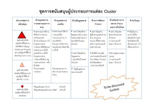 ????????????????????????????? ?? Cluster
 ????????????               ?? ??????????             ?? ??????????           ?? ???? ????????          ?? ??????????            ?? ???? ????????         ?? ?????????
   ????????                ?????????????                   ??????                                            Product               ???? (Place)
                                  ???                                                                                            ????????????
                           ? SIPA ?????????? ????   ? SIPA ?????????? ????   ? SIPA ??? ???????
                                                                                         ?            ? SIPA ??? ???? ??
                                                                                                                  ?             ? SIPA ??? ?????
                                                                                                                                            ?         ? ??? ?? ?? ???????
                           ???????????????/         ?????????? ??            ?? ?????????? Cluster    ????????????????????      ??????????????        ??????????? ?
                           ???????????              Technical ????? 10       ??????????????? 2
                                                                                           ?          ?? ?? Business            ???????
                                                                                                                                  ?                   ??????????? SIPA
    ????????????? ???      ?????????? ????? 3 ??
                              ?                     ??/??? ???/??            ???/??? ???/?? ?????     Domain ???????????        5 ???/Cluster/??      ???????????????
  ????????? ?????????      ? ?????????? ??          ? ?????????? ??????      800,000                  ?????? 2 ???/Cluster/??   ????? 3 ?? ?????      ??? ????????? 3 ??
  ????????????? ???
          ?                ??????? ??? ????????
                                         ?          ?????????????????????                             ????? 800,000                                   ??????????????
(Intellectual Property)    ????????? 2 ????/??      5 ????/??
(IP) ????????? ?????? IP
            ?              ?????????? 5 ????/??                              ? SIPA ??? ???????
                                                                                           ?          ? ?????? ????????????     ? ?????????????????
??????????????? 5 ???      ? ?????????? ??                                   ?? ????????              ??????????????? ??????    Cluster
                           ?????????? ?????????                              2 ???/??? ???/?? ?????   ?????????? Product        5 ???/Cluster/??
                           ????????????? 1 ????/                             500,000                  ?????? ???????
                                                                                                               ?                ????? 1 ?? ?????
                           ?? /??? ???                                                                1,000,000/??? ???/??
                           ? ???????????            ? ?????????????          ? ??? ???????????
                                                                                    ?
  ????????????? ???
                           ???????                  ??? ?? IP ??? Platform   ????????????
????????? ????????? IP
                                                    ?????
 ????????? ?????? IP
        ?
  ???????? 1-5 ???

                           ??? ?????????? TICTA
                                ?                            5 ?? ??/??
  ????????????? ???        ??? ?????????????????????????
                                  ?                          5 ?? ??/??
????????? ?????????? IP
     ?????????
 