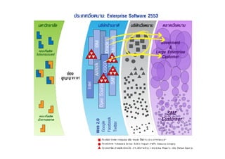 20090207 ICT2020 Software Strategy TSEP