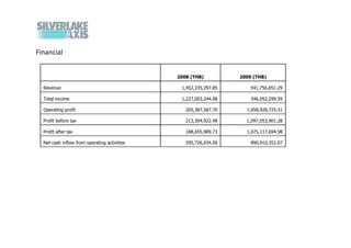 Financial :


                                              2008 (THB)          2009 (THB)

  Revenue                                      1,452,335,297.85       541,756,851.29

  Total income                                 1,227,003,344.98       346,952,299.59

  Operating profit                               205,387,587.70     1,058,928,725.31

  Profit before tax                              213,304,922.48     1,097,053,901.28

  Profit after tax                               188,655,989.73     1,075,117,694.98

  Net cash inflow from operating activities      295,726,034.50       890,910,352.07
 
