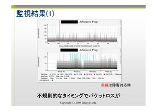 監視結果(1)
監視結果(1)




                                             赤線は障害対応時

   不規則的なタイミングでパケットロスが
   不規則的なタイミングでパケットロスが
          Copyright (C) 2009 Tatsuya Ueda.
 
