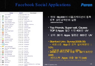 20090209 Social Applications