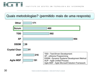 TDD - Test-Driven Development XP - eXtreme Programming  DSDM - Dynamic Systems Development Method AUP - Agile Unified Process Agile MSF - Agile Microsoft Solution Framework 