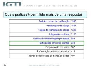 Padrão comum de codificação 1595 Refatoração de código 1467 Testes de regressão de código 1383 Integração contínua 1113 Desenvolvimento dirigido por testes 959 Participação ativa dos clientes 938 Programação em pares 587 Refatoração de banco de dados 416 Testes de regressão de banco de dados 407 