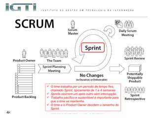 O time trabalha por um período de tempo fixo, chamado Sprint, tipicamente de 1 e 4 semanas Sprints ocorrem um após outro sem interrupção.  Trabalho pacífico e sustentável é importante para que o time se mantenha. O time e o Product Owner decidem o tamanho do Sprint. 