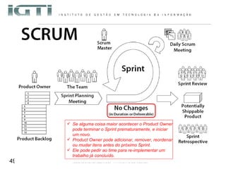 Se alguma coisa maior acontecer o Product Owner pode terminar o Sprint prematuramente, e iniciar  um novo. Product Owner pode adicionar, remover, reordenar ou mudar itens antes do próximo Sprint.  Ele pode pedir ao time para re-implementar um trabalho já concluído. 